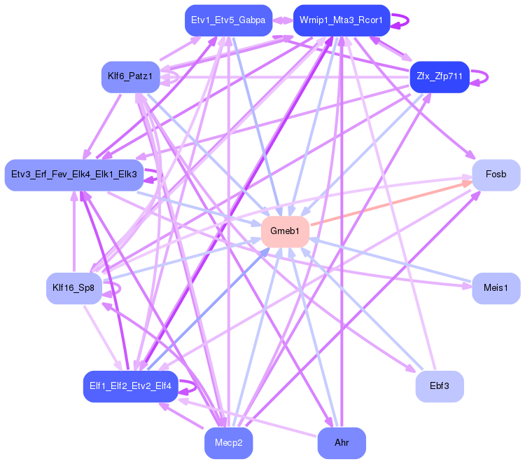 PNG image of the network