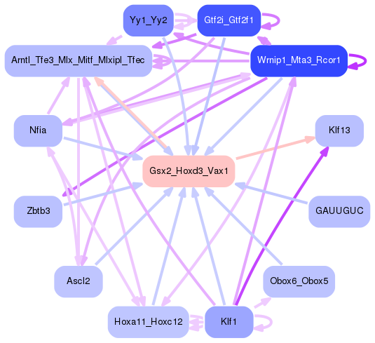 PNG image of the network