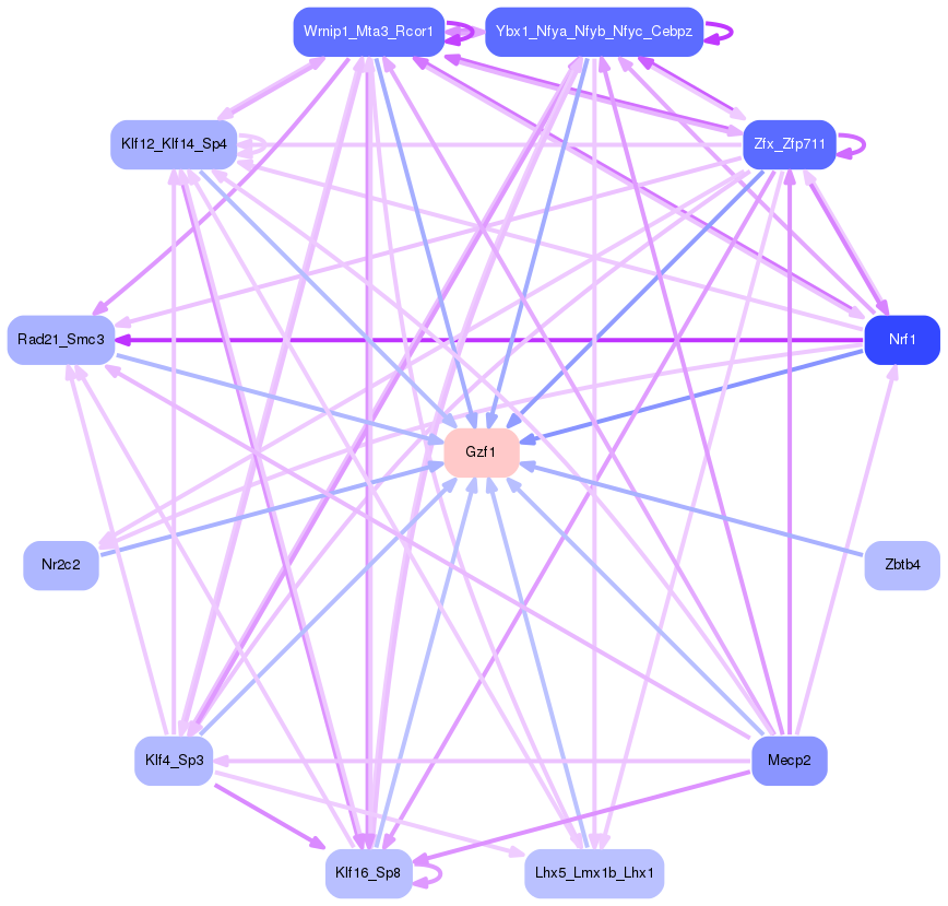 PNG image of the network