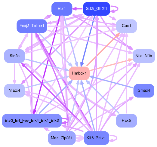 PNG image of the network