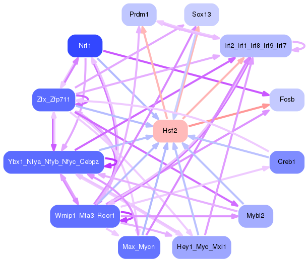 PNG image of the network