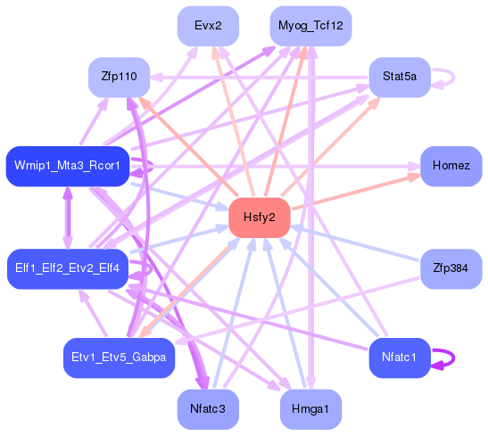PNG image of the network