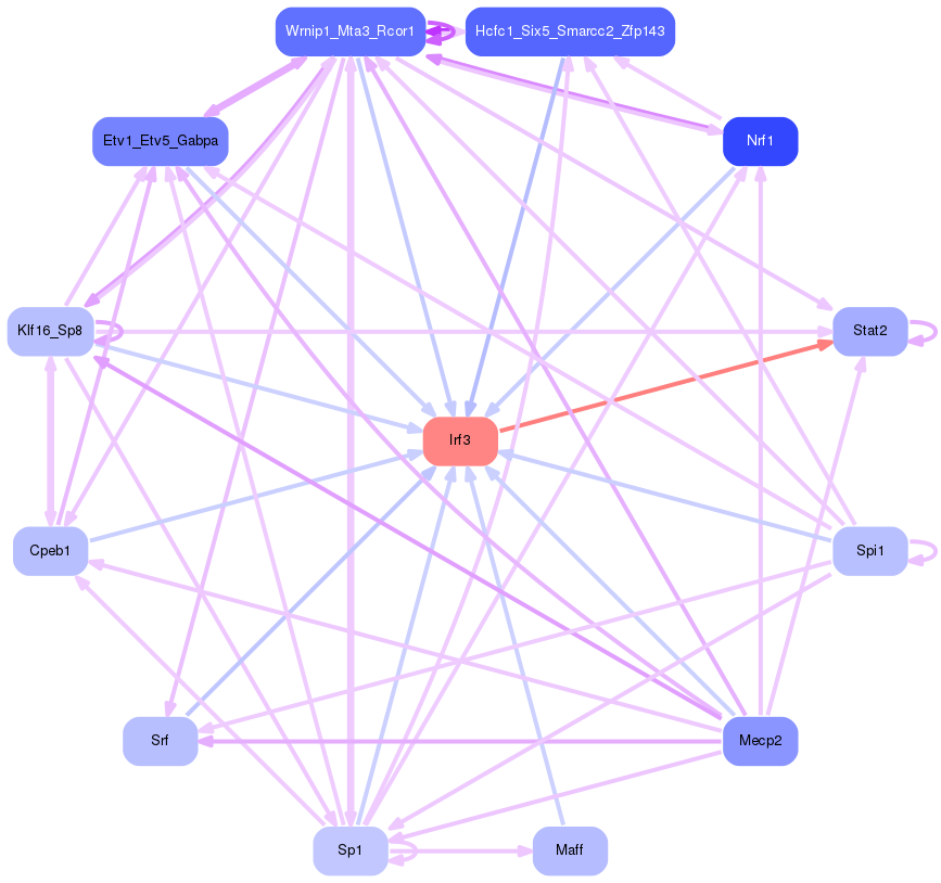 PNG image of the network