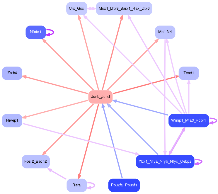 PNG image of the network