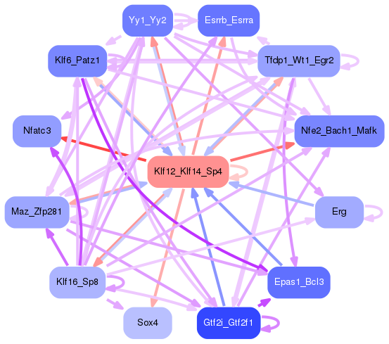 PNG image of the network