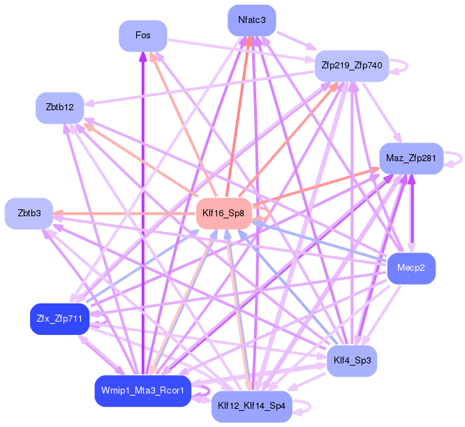PNG image of the network