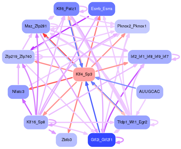 PNG image of the network