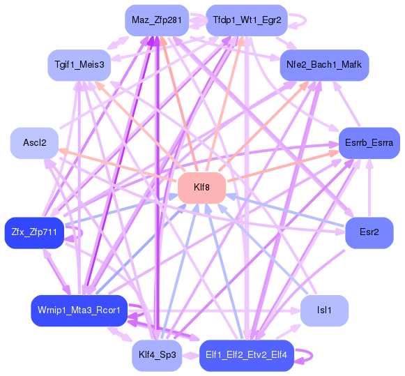 PNG image of the network