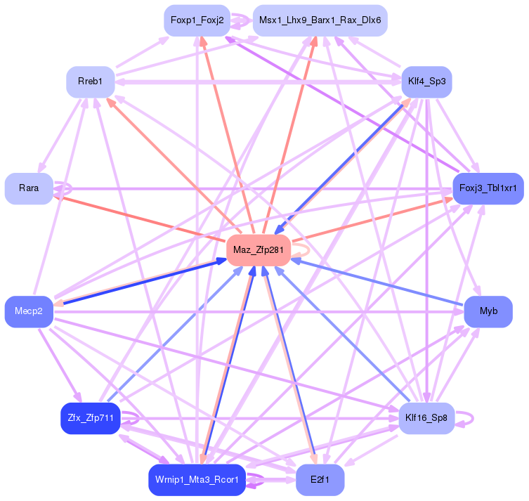 PNG image of the network
