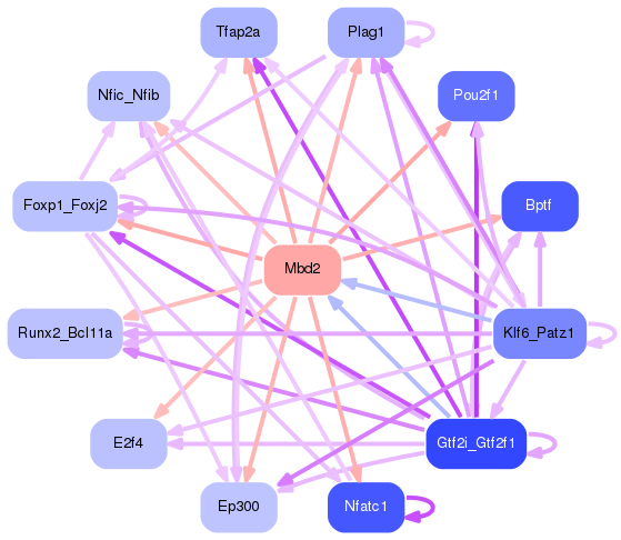 PNG image of the network