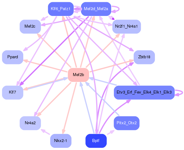 PNG image of the network