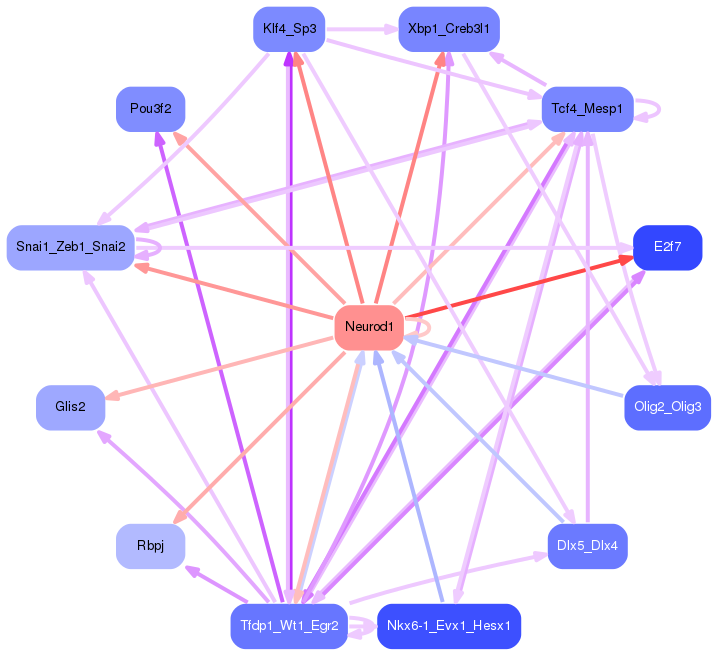PNG image of the network