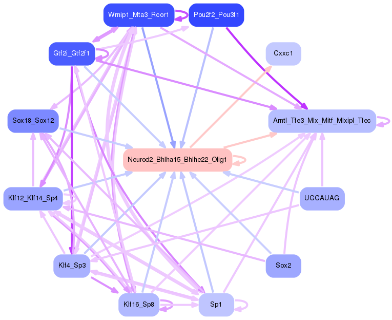 PNG image of the network