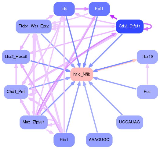 PNG image of the network