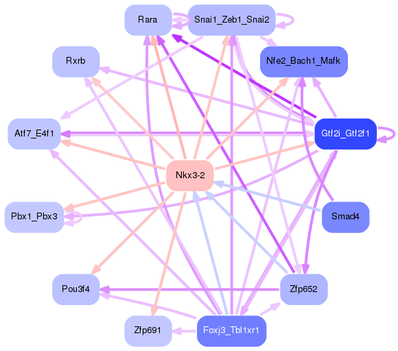 PNG image of the network