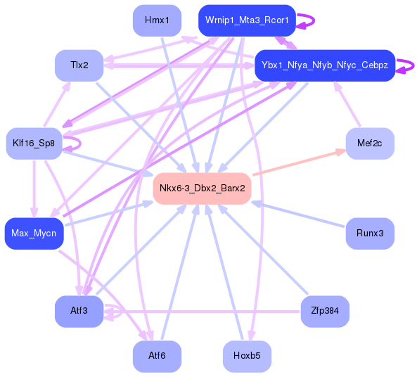 PNG image of the network