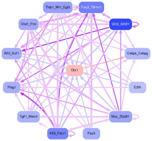 PNG image of the network