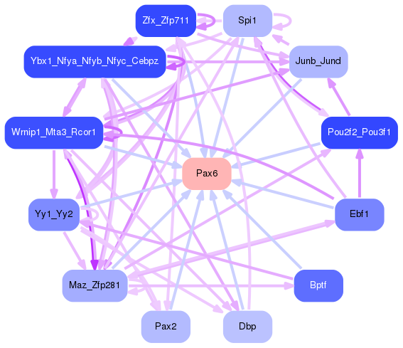 PNG image of the network