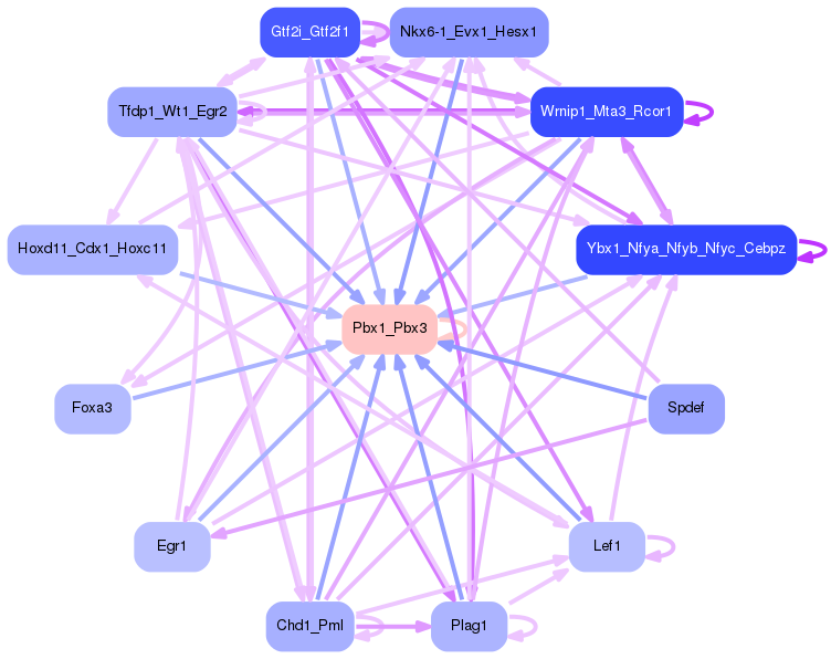 PNG image of the network