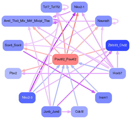 PNG image of the network