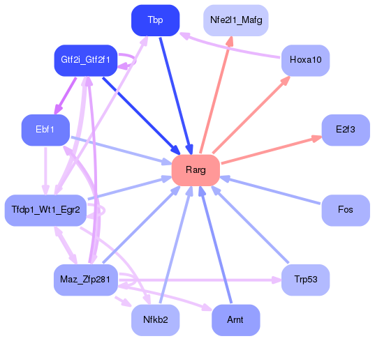 PNG image of the network
