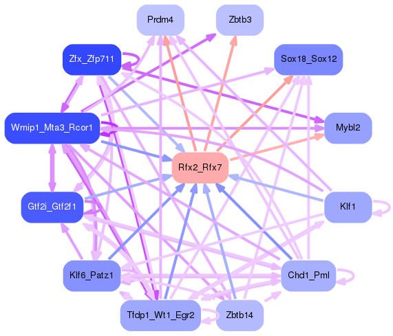 PNG image of the network