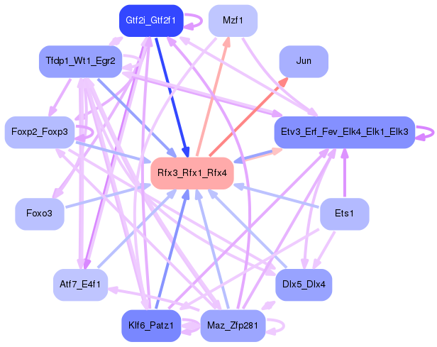 PNG image of the network