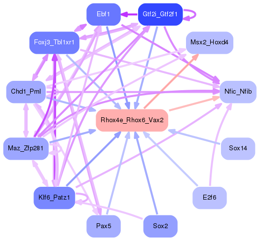 PNG image of the network