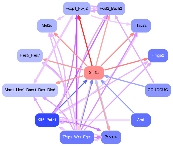 PNG image of the network