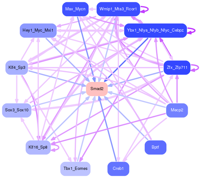 PNG image of the network