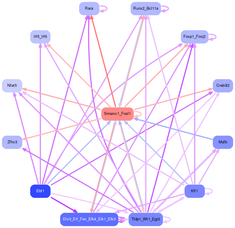 PNG image of the network