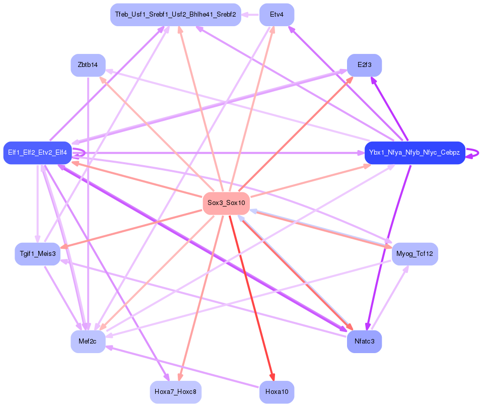 PNG image of the network