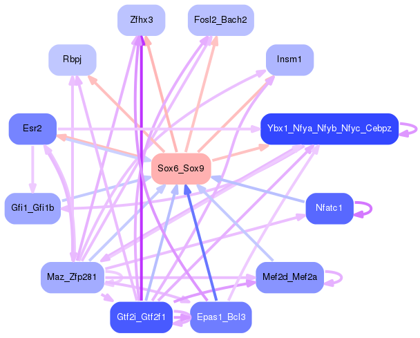 PNG image of the network