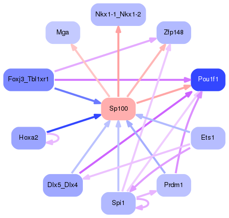 PNG image of the network