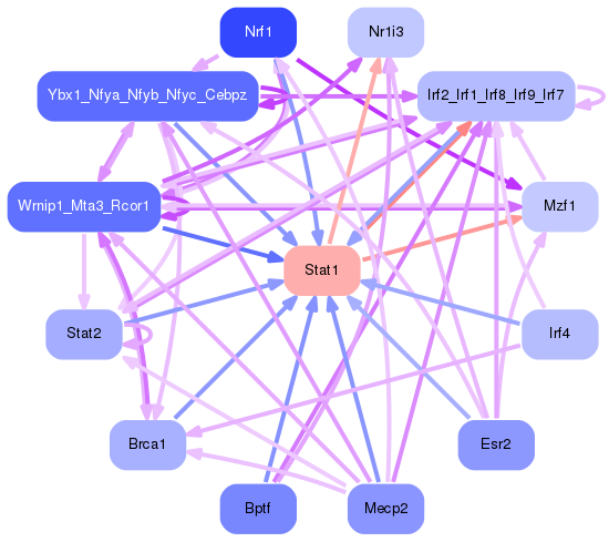 PNG image of the network