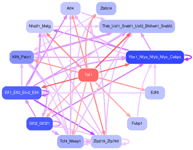 PNG image of the network