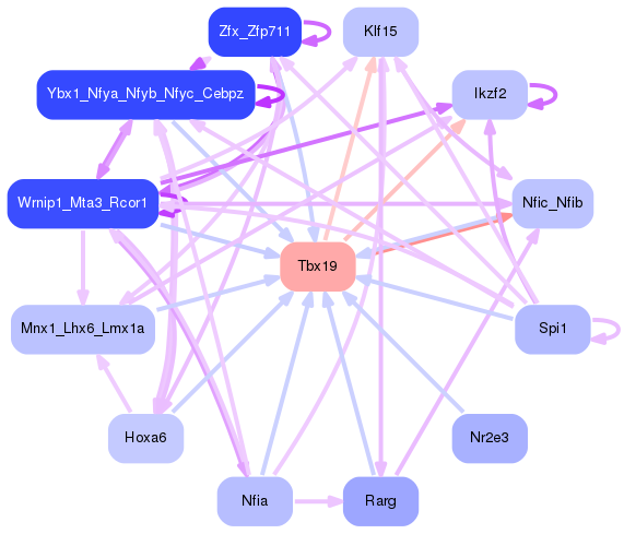 PNG image of the network