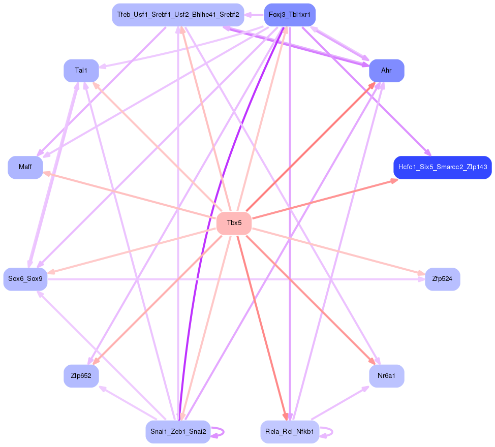 PNG image of the network