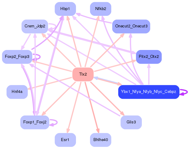 PNG image of the network