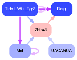 PNG image of the network