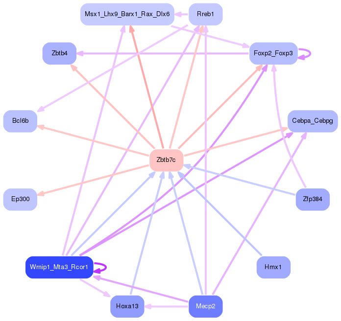 PNG image of the network