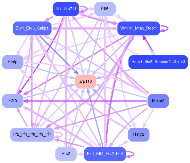 PNG image of the network