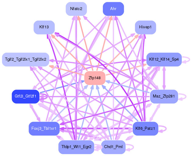 PNG image of the network