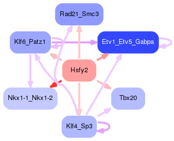 PNG image of the network