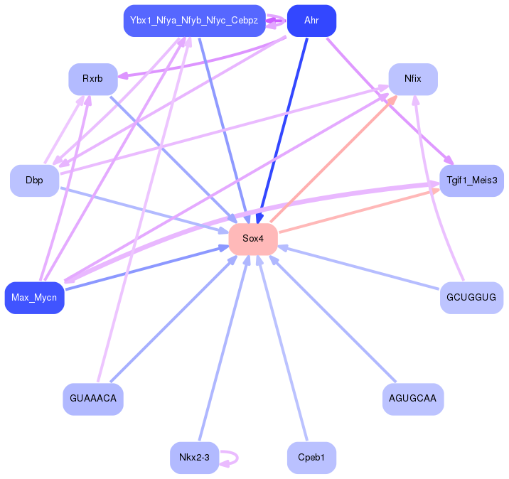 PNG image of the network