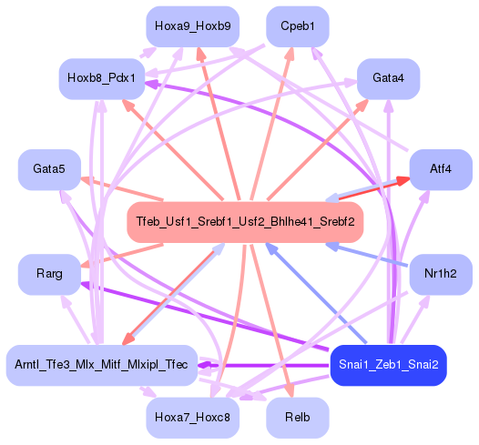 PNG image of the network