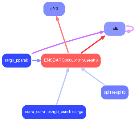 PNG image of the network