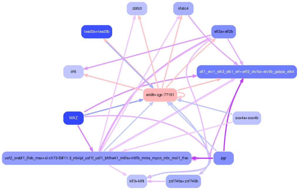 PNG image of the network