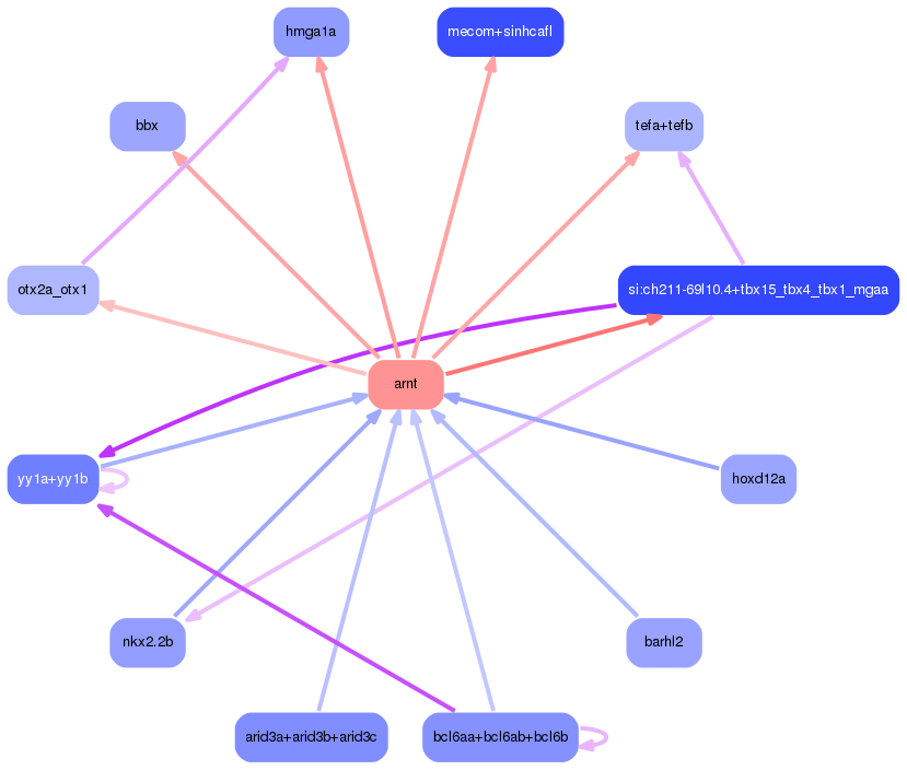 PNG image of the network