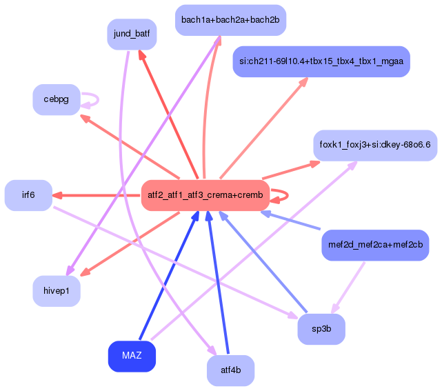 PNG image of the network